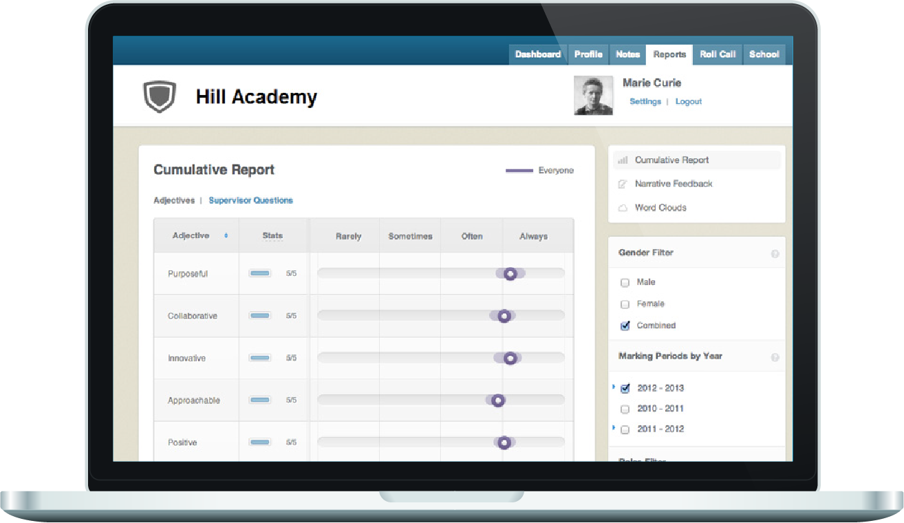 Folio Collaborative Cumulative Report